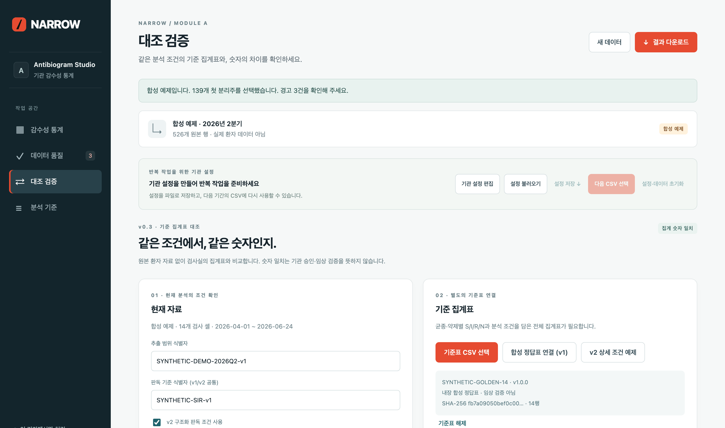 Antibiogram Studio v0.7 대조 검증 화면 — 합성 예제 데이터, 기준 집계표와 집계 숫자 일치